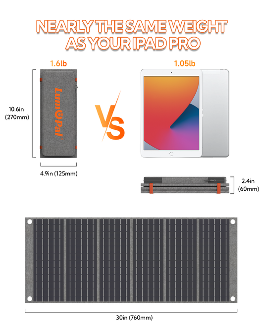 LUM POCKET LUMOPAL 30W Foldable solar panel